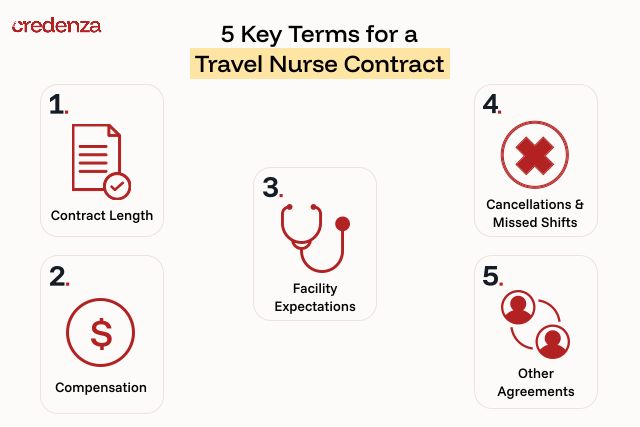 5 Key Travel Nursing Contract Terms