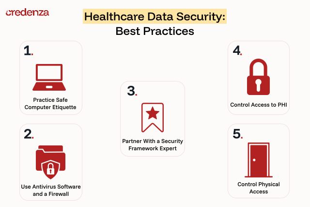 Healthcare Data Security Best Practices