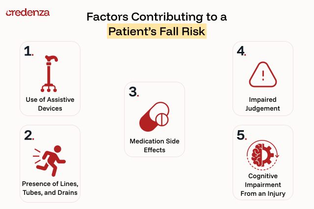 Patients' fall risk factors