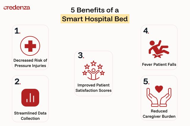 5 benefits of a smart hospital bed