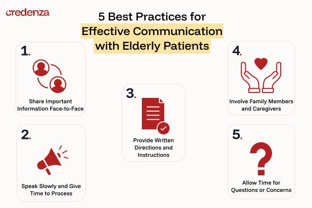 Best practices for effective communication with elderly patients