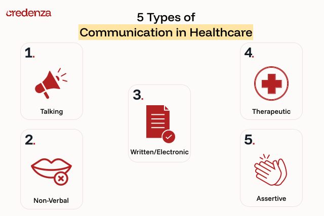 5 types of communication in healthcare
