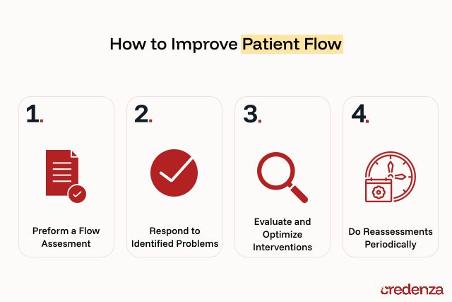 How to improve patient flow.