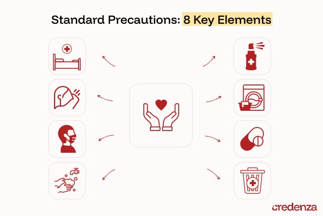 8 key elements of standard precautions