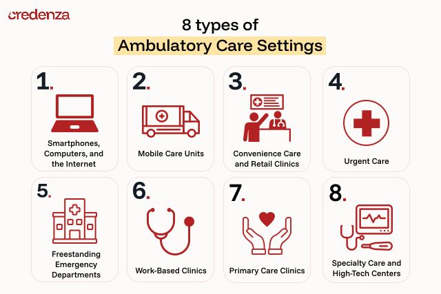 Types of Ambulatory Care settings