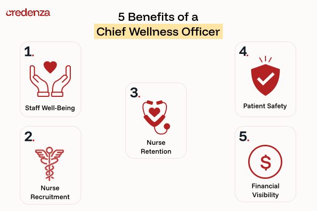 Benefits of a Chief Wellness Officer