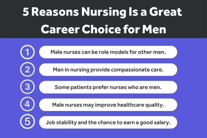 Chart listing five reasons men should explore nursing as a career.