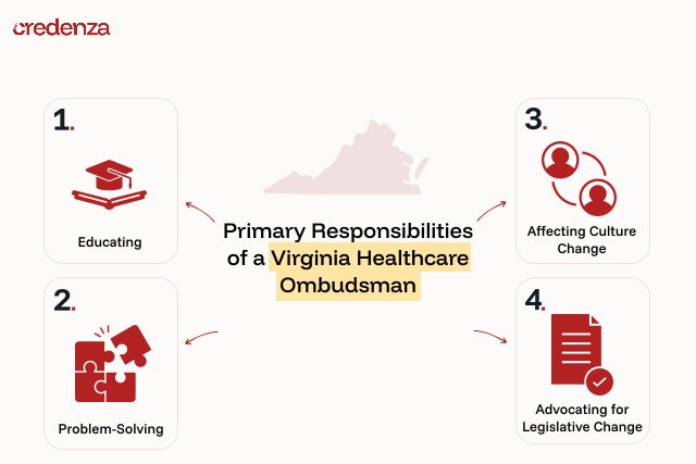 Virginia Ombudsman primary responsibilities