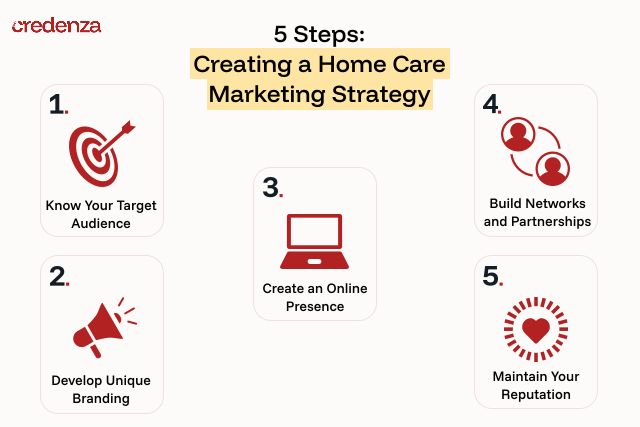 how to get clients for non medical home care business