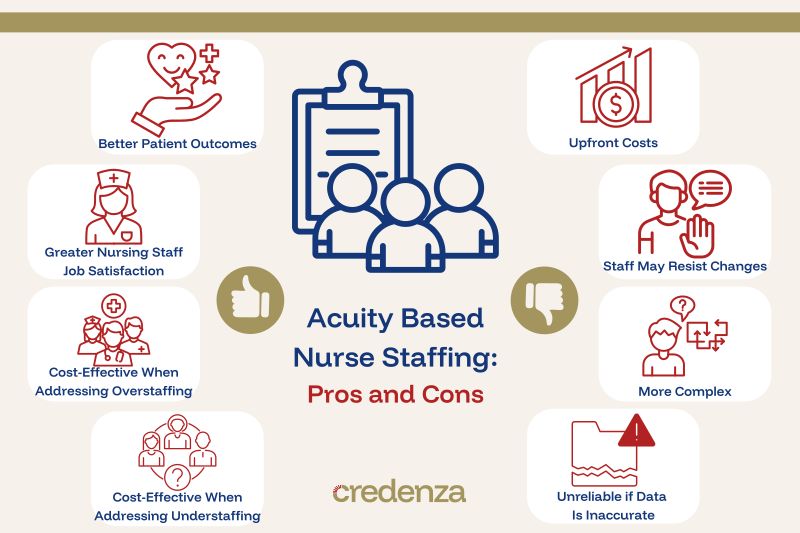 Acuity Based Nurse Staffing (graphic)