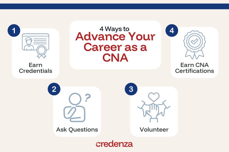 Four ways to pursue CNA advancement as a nursing professional.