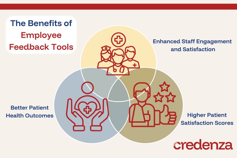 Employee Feedback Tools - Graphic