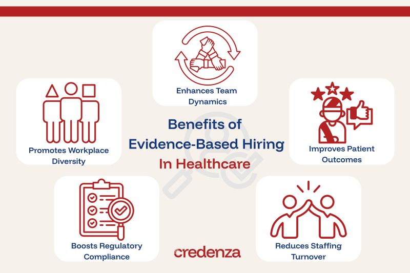 Graphic showing 5 benefits of evidence-based hiring practices.