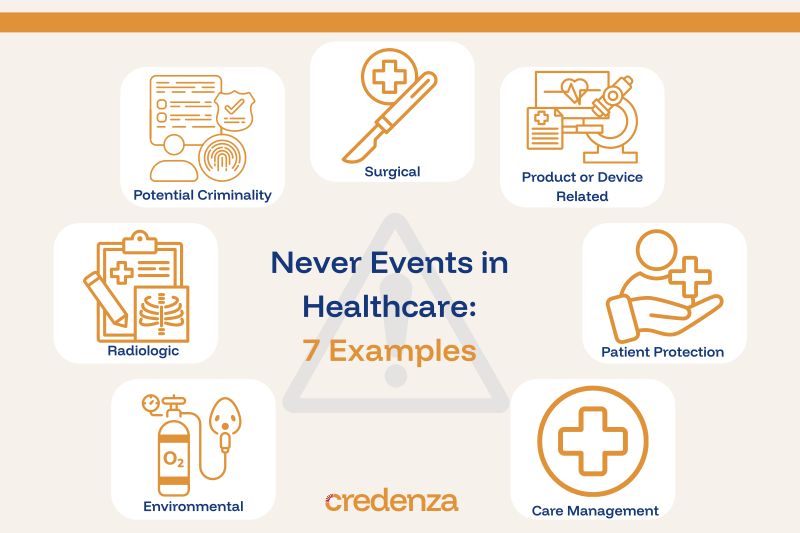 Graphic showing 7 common categories of never events in healthcare