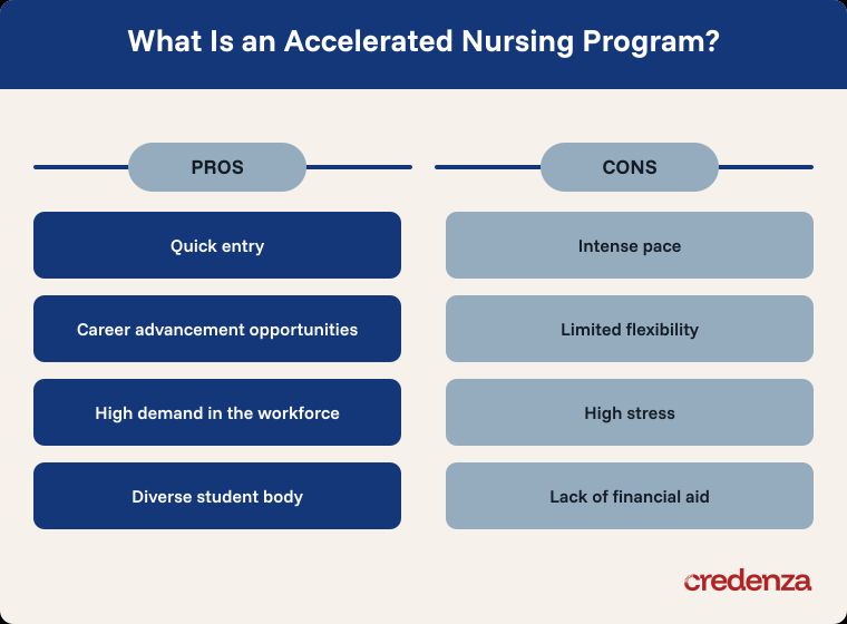 Accelerated Nursing Program Pros and Cons