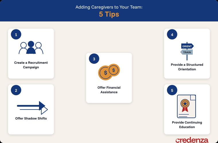 Training for Caregivers