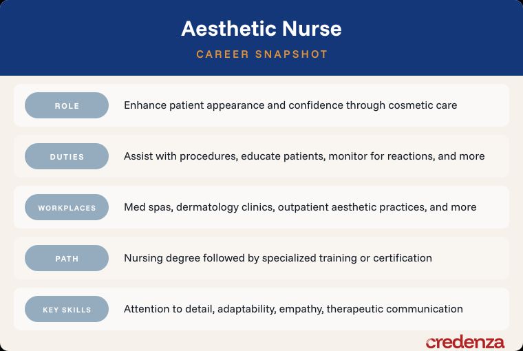 Aesthetic Nurse Career Snapshot