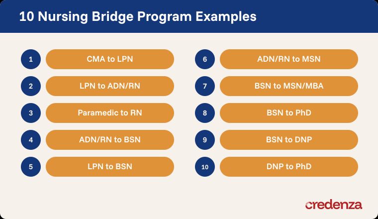Nursing Bridge Programs