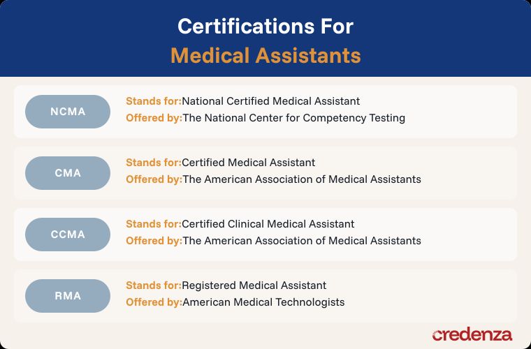 Certified Medical Assistant Career Snapshot