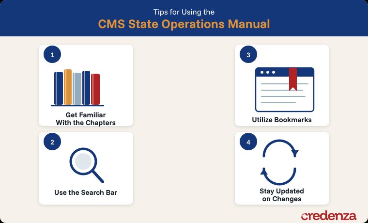 Tips for Using the CMS Manual