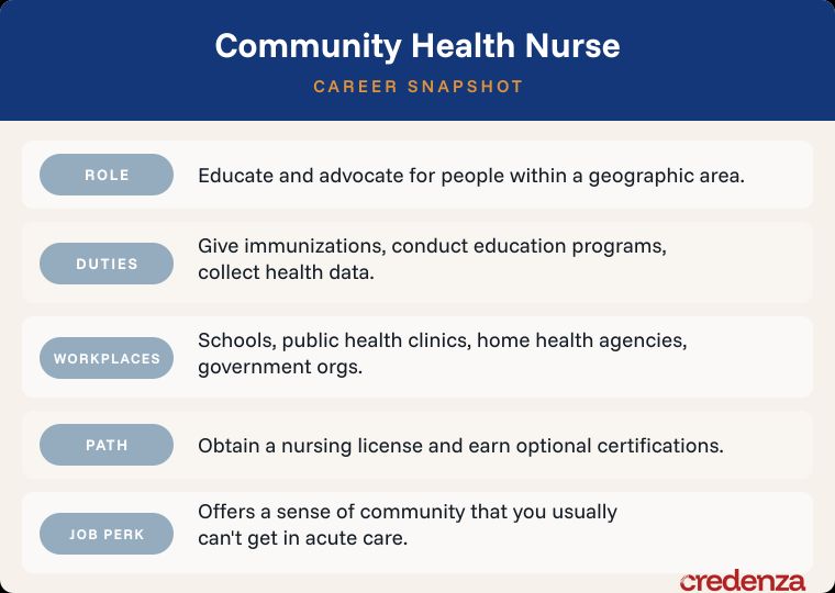 Community Health Nurse Career Snapshot
