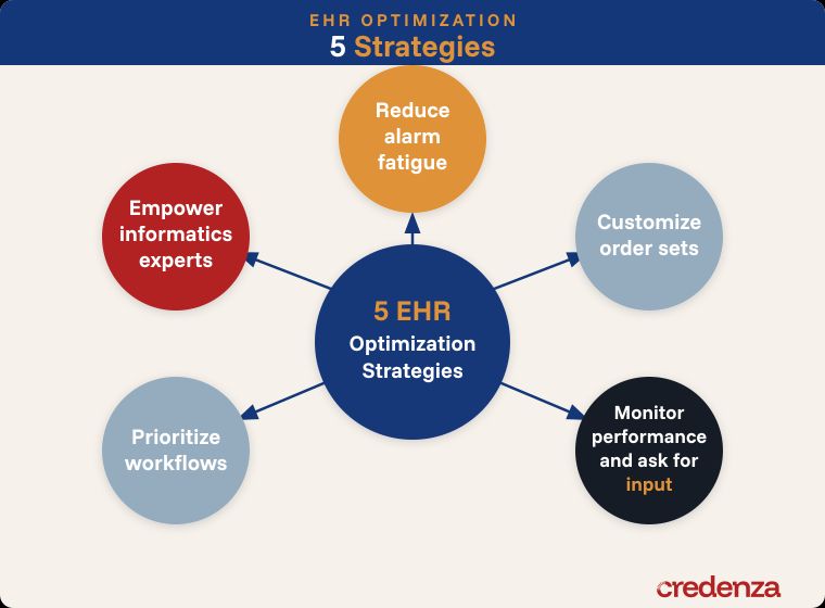 5 EHR Optimization Strategies