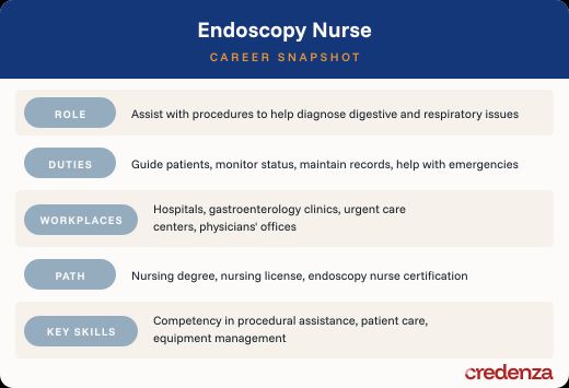 Endoscopy Nurse Career Snapshot