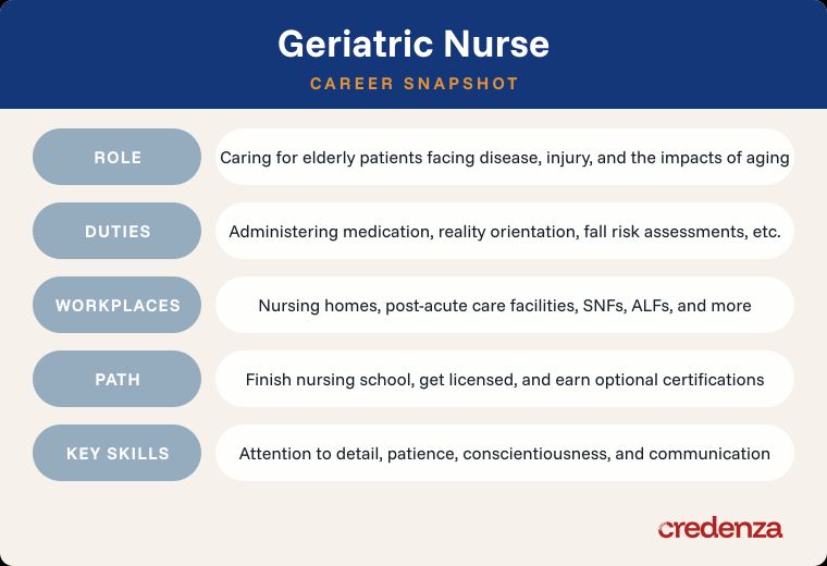 Geriatric Nurse Career Snapshot