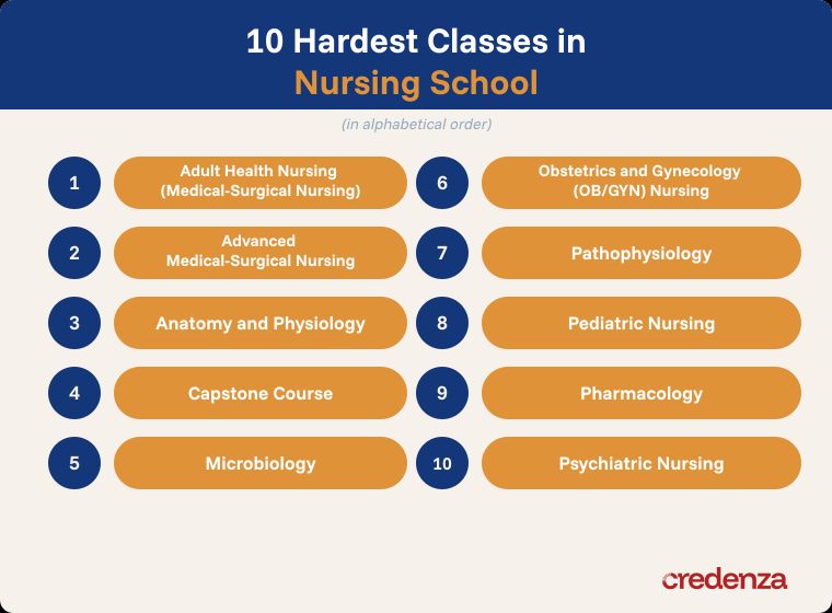 10 Hardest Classes in Nursing School