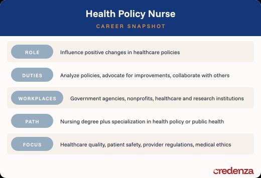 Health Policy Nurse Career Snapshot