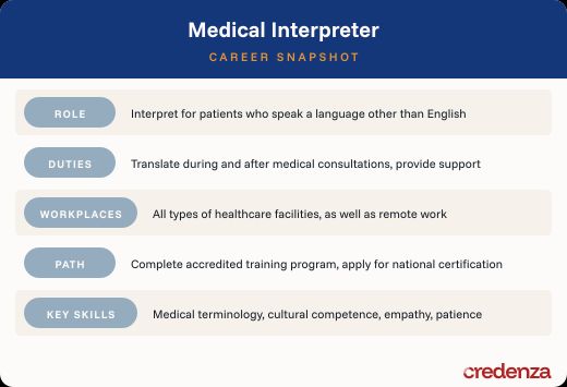 Medical Interpreter Career Snaphshot