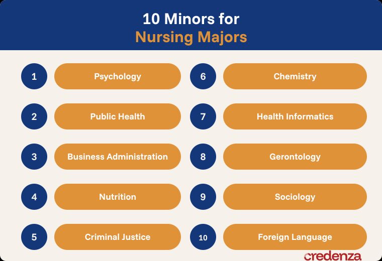 Top 10 Nursing Minors