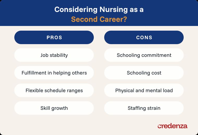Pros and Cons of Nursing as a Second Career