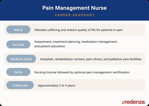 Pain Management Nurse Career Snapshot