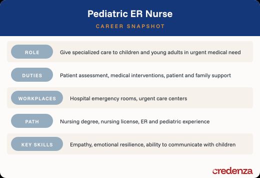 Pediatric ER Nurse Career Snapshot