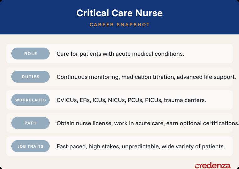 Critical Care Nursing Career Snapshot