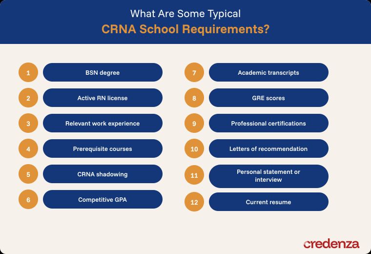 CRNA School Requirements