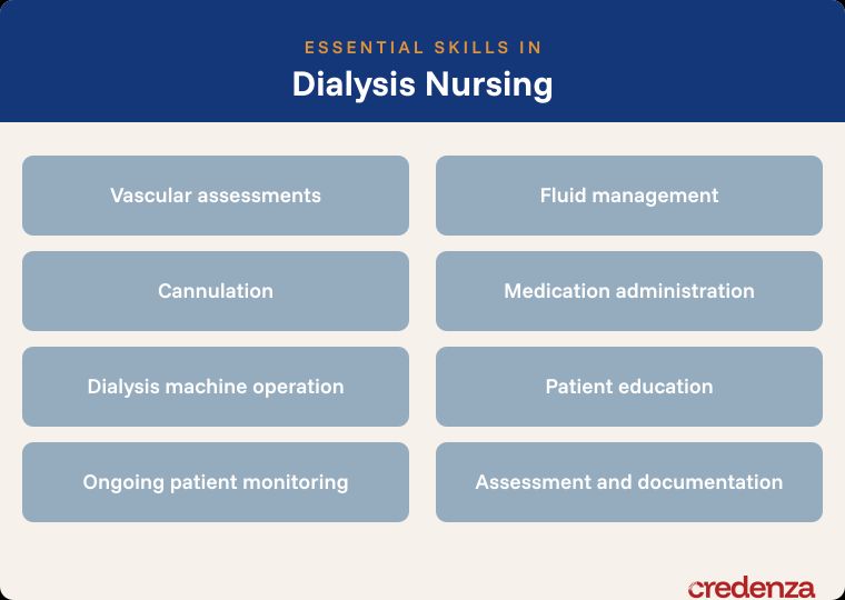 Dialysis Nurse Career Snapshot