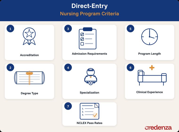 Direct-Entry Nursing Programs Criteria