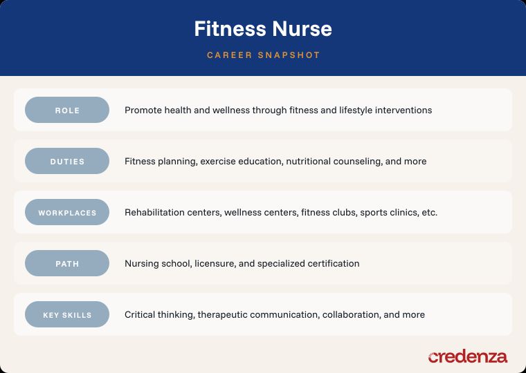 Fitness Nurse Career Snapshot