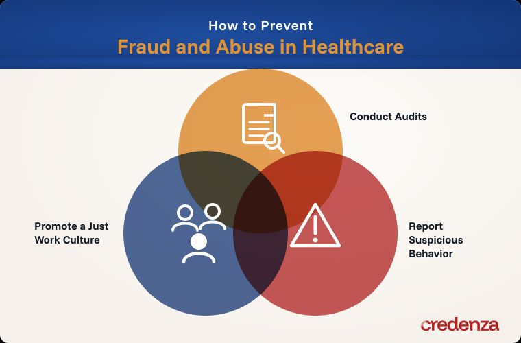 How to Prevent Fraud and Abuse in Healthcare