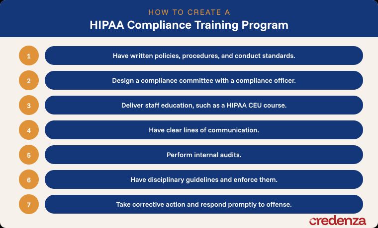 HIPAA Compliance Training Program