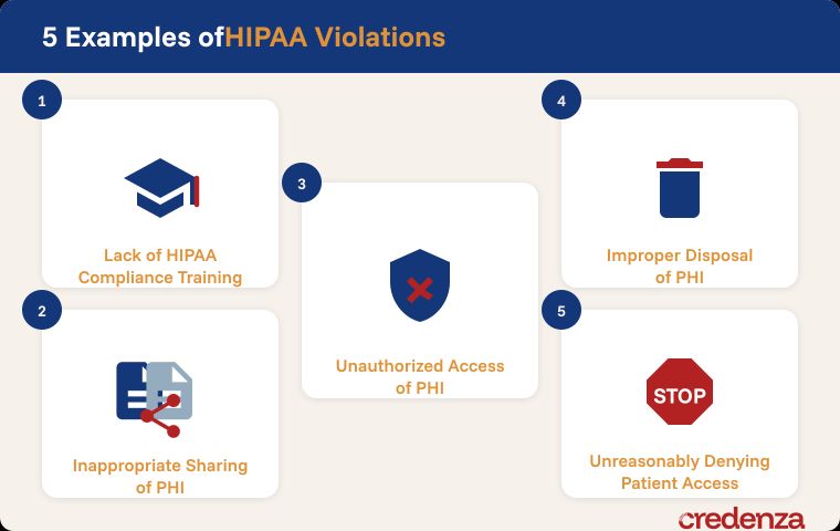 5 HIPAA Violation Examples