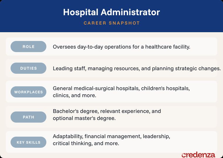 hospital admin career snapshot