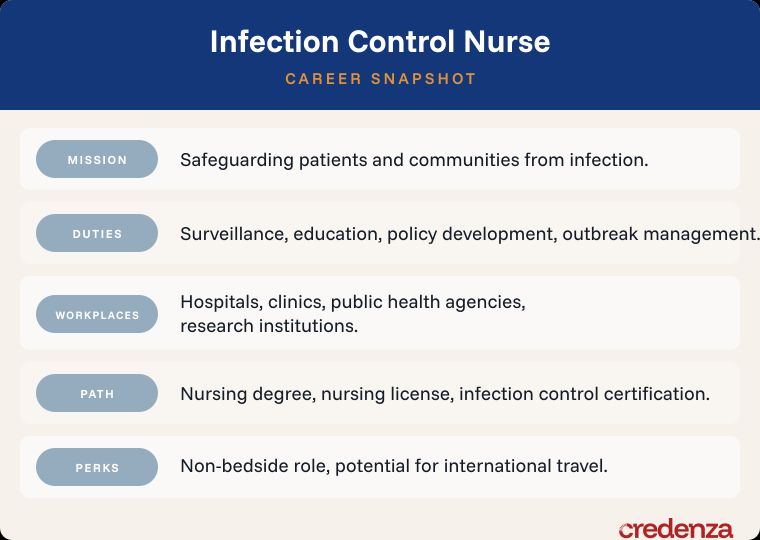 infection control nurse career snapshot