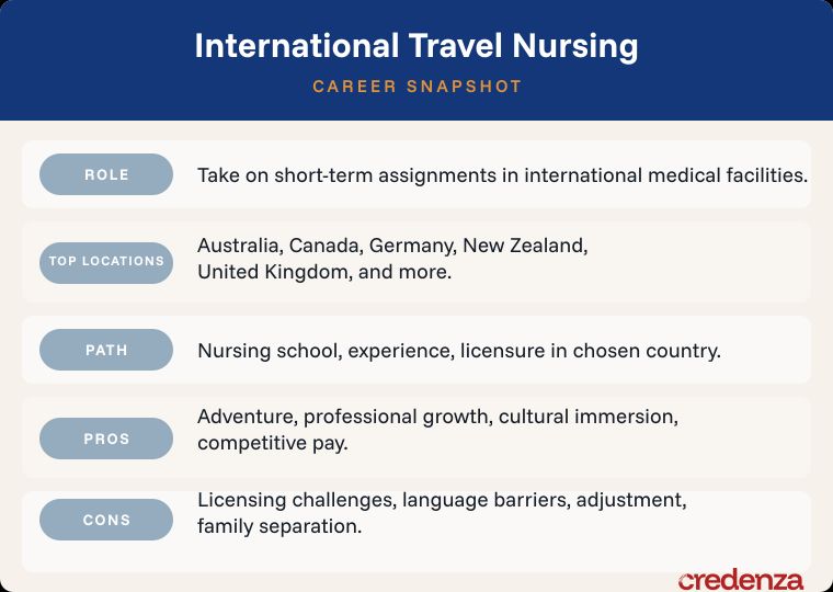 Travel Nursing Career