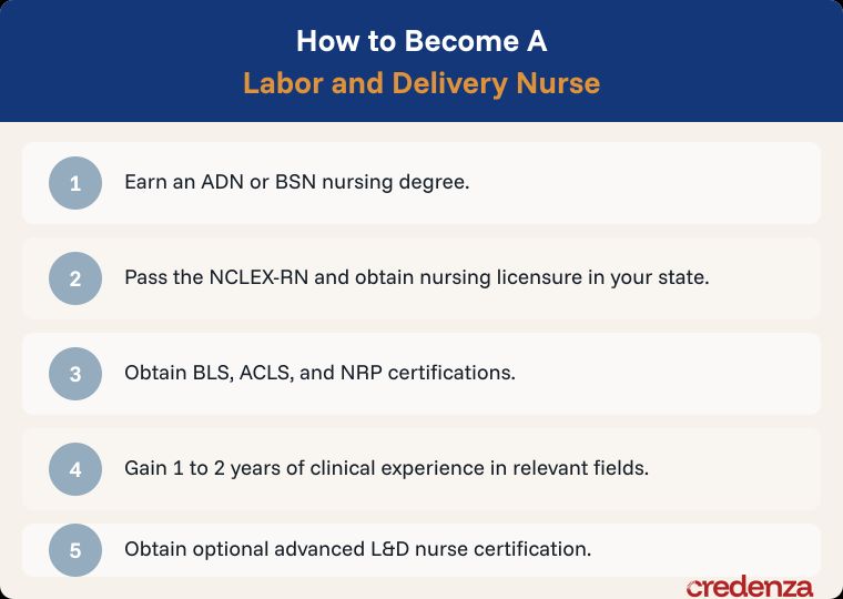 how to become a labor and delivery nurse