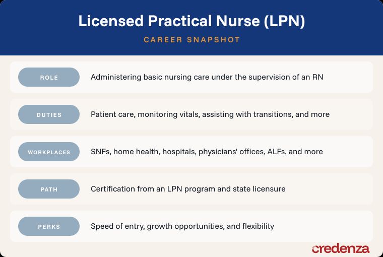 LPN Snapshot