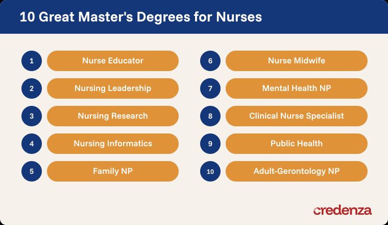 10 Master's Degrees for Nurses