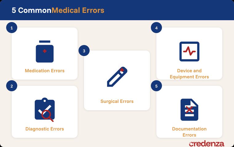 Common Types of Medical Errors
